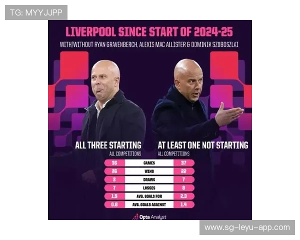 利物浦客场作战曼城，恐怕难分胜负，利物浦vs曼城首发阵容